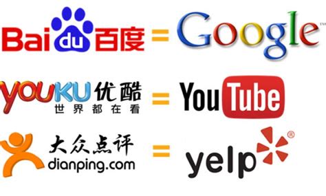 what blog websites are available in china